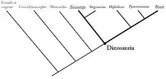 Arbre schématique représentant le clade des dinosaures, du triceratops au moineau.