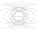 représente une planète entourée de lignes de champ similaires à la figure précédente.