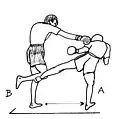 Sur une attaque en coup de pied circulaire en ligne basse de (A), (B) esquive la jambe vers l’arrière et porte un contre en direct du bras arrière