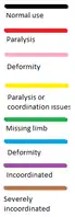 Guide des couleurs pour comprendre les diagrammes