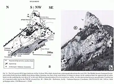 Discordance progressive (en éventail et angulaire) sur la marge N-Briançonnaise affectant 650 m de couches en 50 Ma, rotation totale de 115°, durant le Dogger-Malm. Face ouest du massif de St-Laurent, Préalpes médianes du Chablais, Suisse et France.