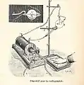 Dispositif pour la radiographie (vers 1900)