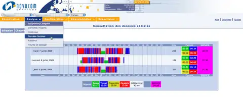 Visualisation des données sociales remontées via un boîtier télématique connecté au chronotachygraphe. Ces informations peuvent être projetées sur fond cartographique grâce aux données de géolocalisation.