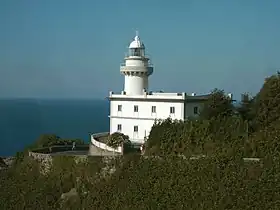 Phare du mont Igeldo