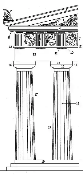 Bâtiment Doric à Tōkyō