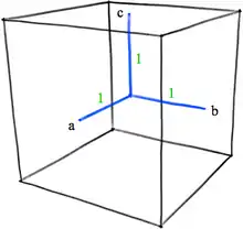 Espace trois dimensions à trois axes orthogonaux a, b, et c