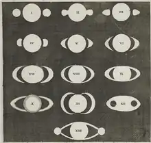 15 dessins montrant la représentation des anneaux évoluer de disques à côté de la planète à des anneaux.