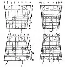 Étude de Dürer sur les proportions humaines