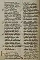 Extrait de A solis ortus  accompagnée d'annotations, Durham, XIe siècle
