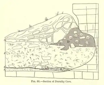 Schéma en coupe du remplissage (Dawkins 1880)