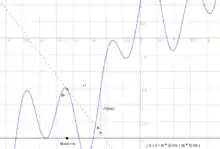 User defined function plotted with its dynamic tangent