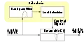 De-esseur correction dynamique