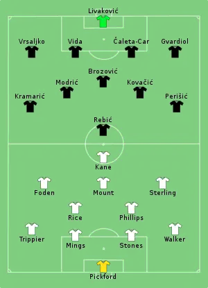 Composition de l'Angleterre et de la Croatie lors du match du 13 juin 2021.