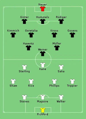 Composition de l'Angleterre et de l'Allemagne lors du match du 29 juin 2021.