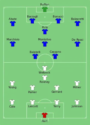 Composition de la Angleterre et de l'Italie lors du match du 24 juin 2012.