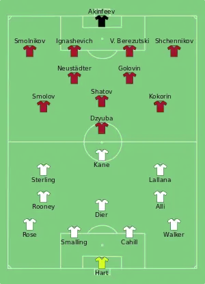 Composition de l'Angleterre et de la Russie lors du match du 11 juin 2016.