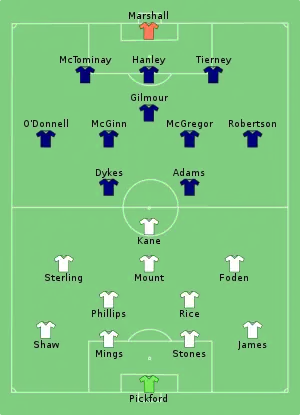 Composition de l'Angleterre et de l'Écosse lors du match du 18 juin 2021.