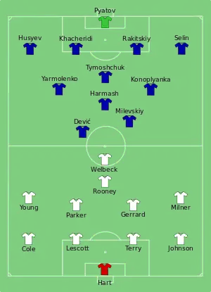 Composition de l'Angleterre et de l'Ukraine lors du match de 19 juin 2012.