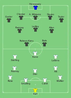 Composition de l'Angleterre et du pays de Galles lors du match du 16 juin 2016.