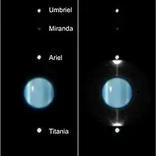 Image annotée d'Uranus et de ses principales lunes vues depuis la Terre.
