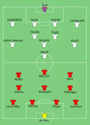 Composition de l'Espagne et de la République Tchèque lors du match de 13 juin 2016.