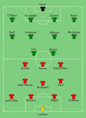 Composition de l'Espagne et de l'Irlande lors du match de 14 juin 2012.