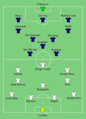 Composition de l'Espagne et des Pays-Bas lors du match le 13 juin 2014.