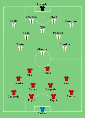 Composition de l'Espagne et du Portugal lors du match le 29 juin 2010.