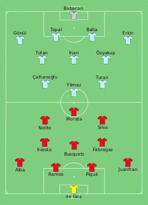 Composition de l'Espagne et de la Turquie lors du match de 17 juin 2016.