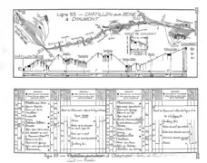 Schéma de la section de Châtillon à Chaumont en 1933, avec les installations de la gare...