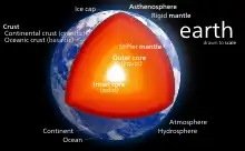 Vue en coupe de la terre.