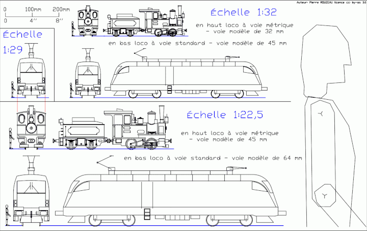 Échelles des trains de jardin