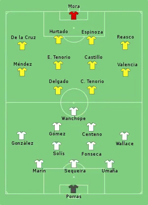 Composition de l'Équateur et du Costa Rica lors du match du 15 juin 2006.