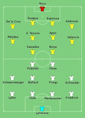 Composition de l'Équateur et de l'Allemagne lors du match du 20 juin 2006.