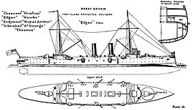 Image illustrative de l'article Classe Edgar (croiseur)