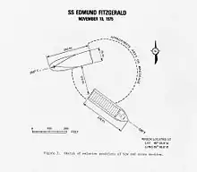 Dessin de l'USCG montrant l'épave.