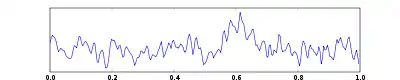 Une seconde de signal EEG.