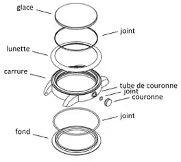 Image des pièces de la boîte de montre