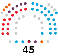 Image illustrative de l’article IXe législature de l'Assemblée régionale de Murcie