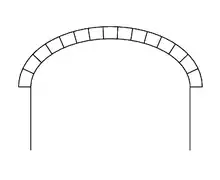 Arc en anse de panier à 5 centres (demi-ellipse).