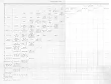 Copie d'une page comportant un tableau. Certaines des cases contiennent des formules mathématiques. Beaucoup sont vides.