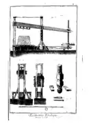 Planches de l'Encyclopédie de Diderot et d'Alembert.