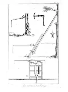 Pompe aspirante et foulante associée à un système bielle-manivelle, Encyclopédie Diderot et d'Alembert