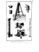 Instruments d'astronomie