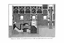 Fonte des canons - Coupe longitudinale du fourneau