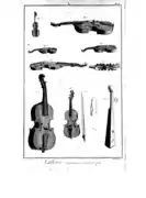 Instruments qui se jouent avec l'archet