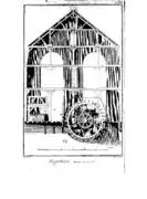 Papeterie - Moulin en profil