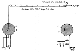 Vérification expérimentale en 1898 de transmission d'énergie par gaz raréfié, simulant la haute atmosphère.