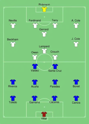 Composition de l'Angleterre de du Paraguay lors du match le 10 juin 2006.