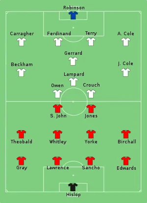 Composition de l'Angleterre et de la Trinité-et-Tobago lors du match le 15 juin 2006.